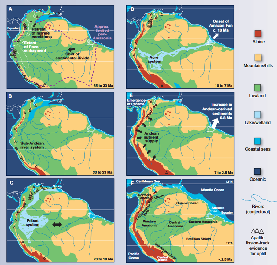 Cartes paléogéographiques montrant le passage de paysages « cratoniques » (A et B) aux paysages à dominante « andine » (C à F).